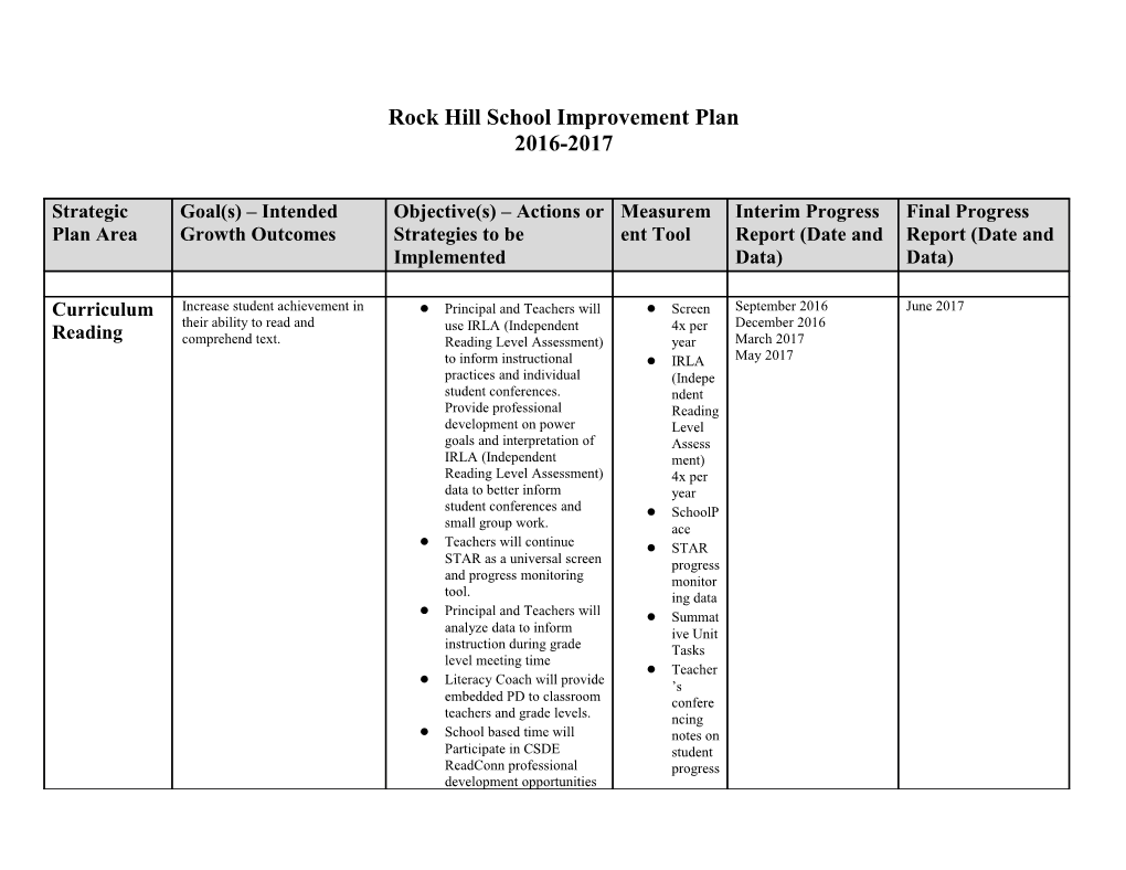 Rock Hill School Improvement Plan