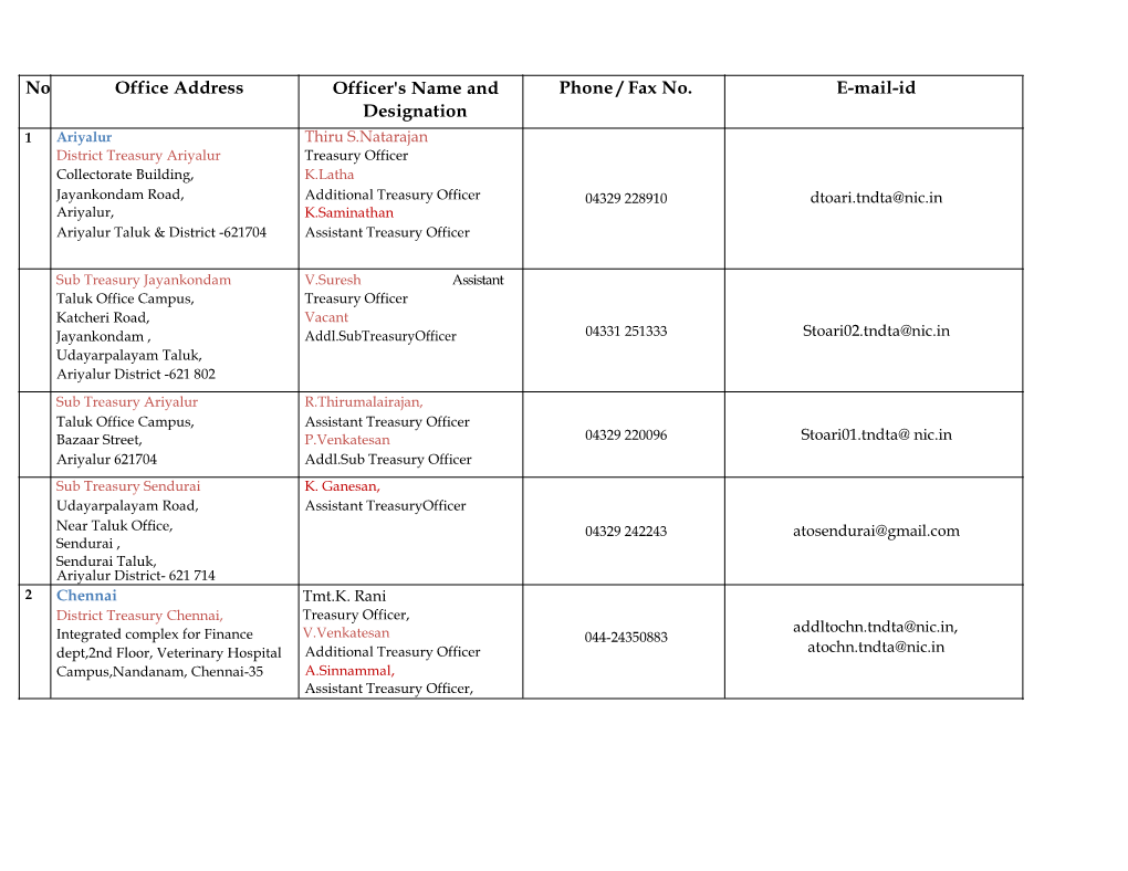 District Treasury Officers