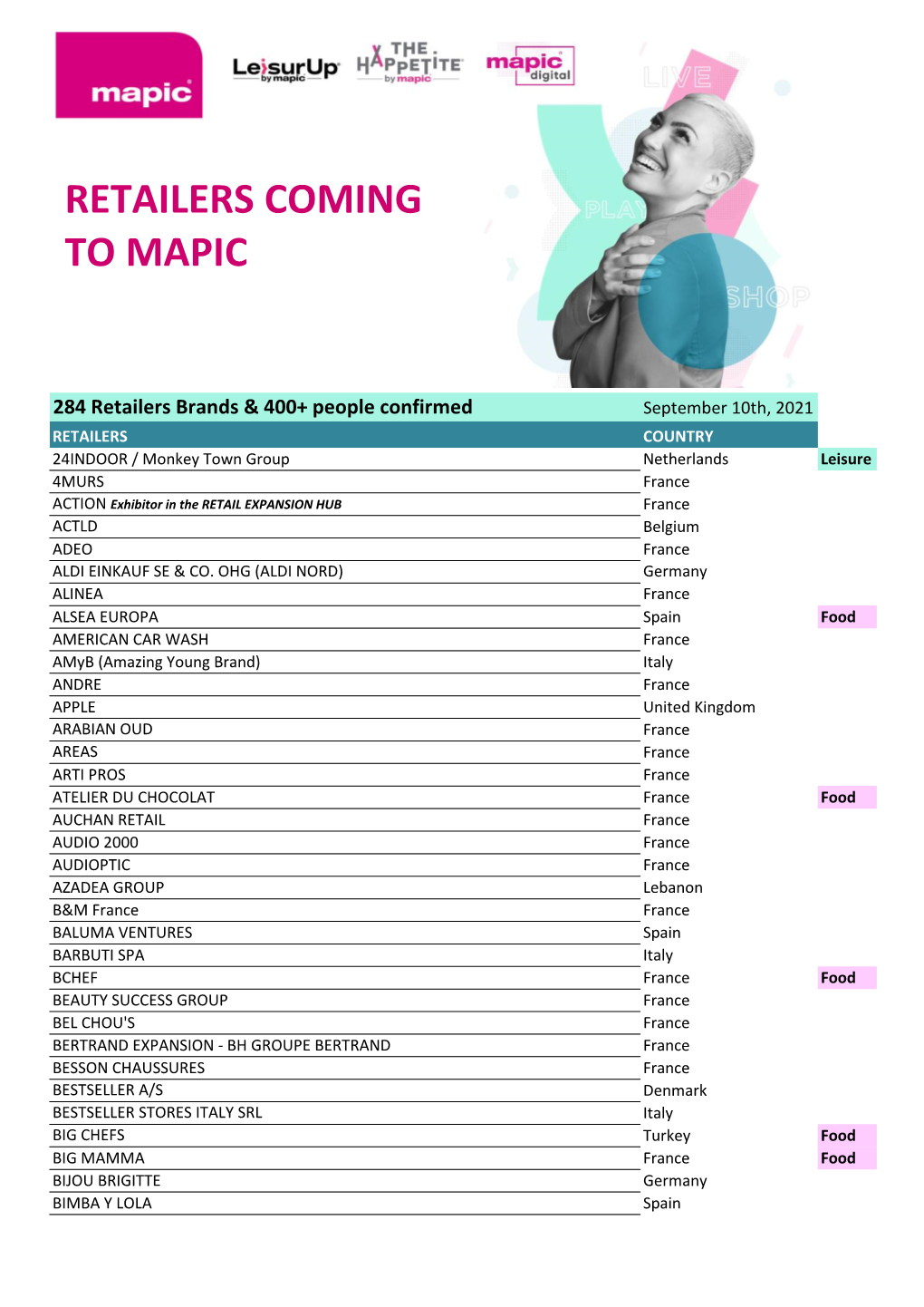 Retailers Coming to Mapic