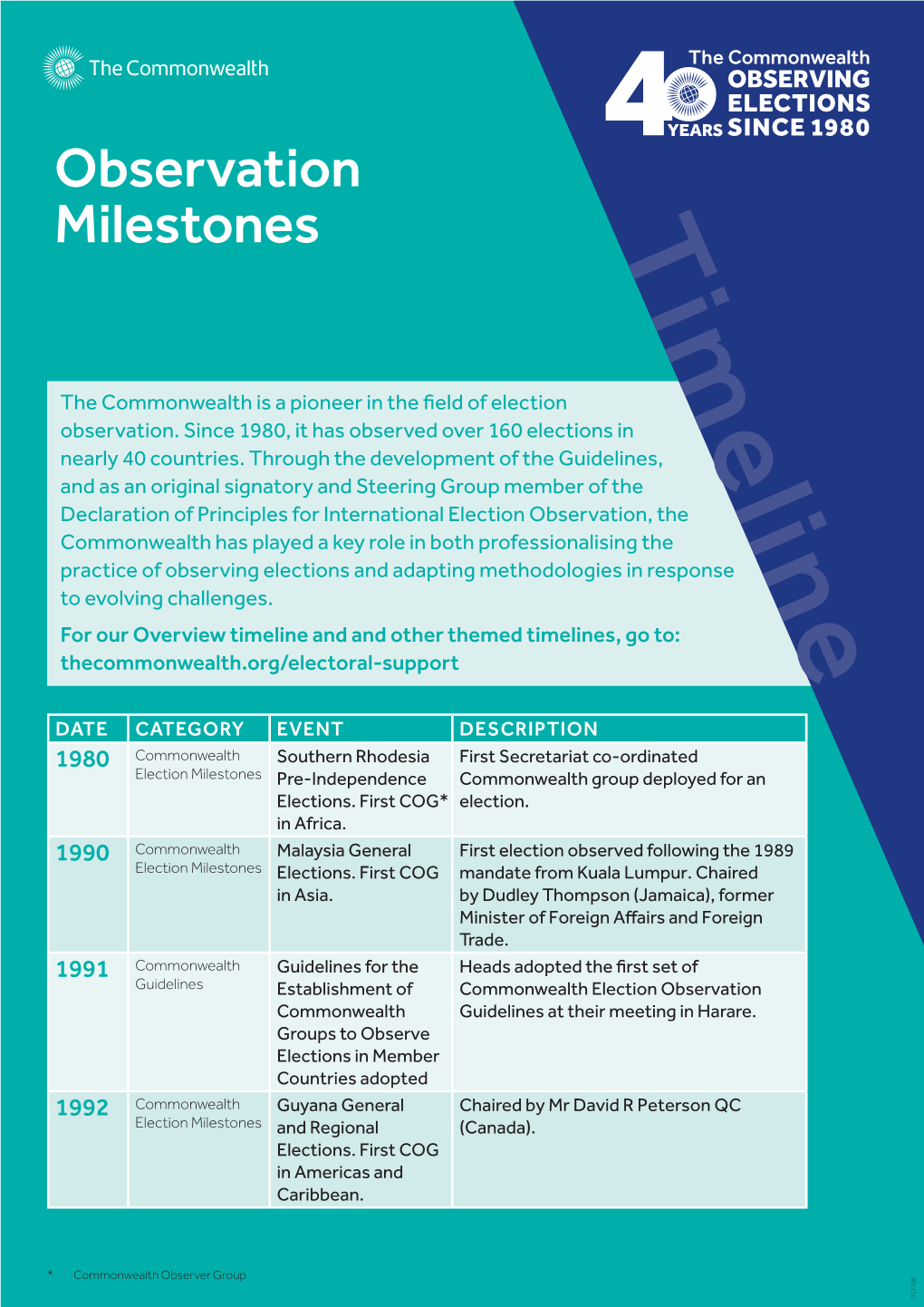 Observation Milestones (PDF)