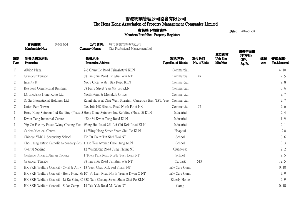 香港物業管理公司協會有限公司the Hong Kong Association of Property