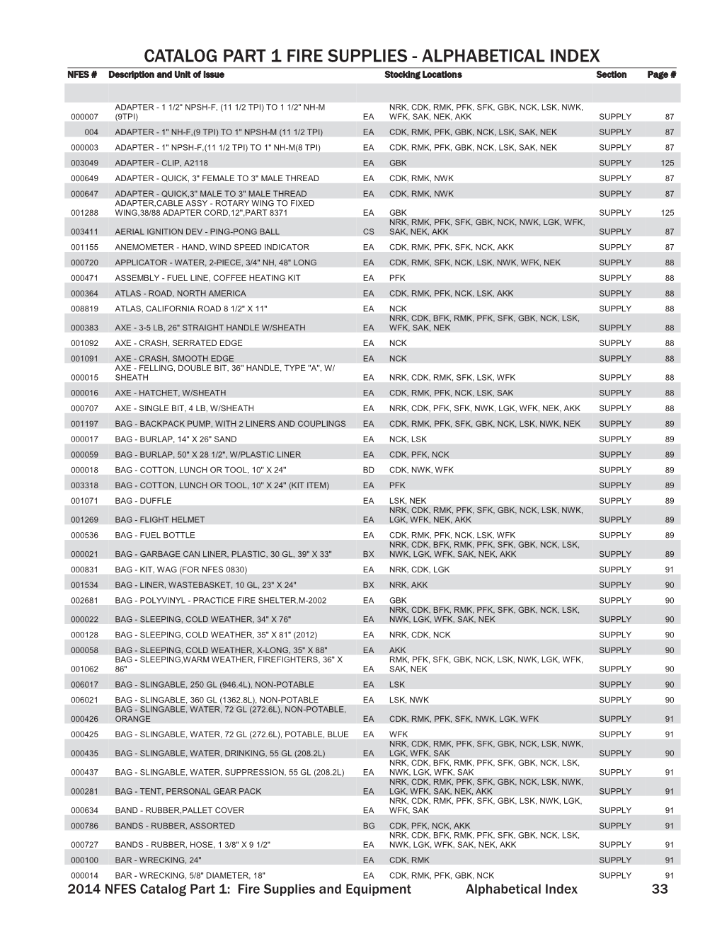 Catalog Part 1 Fire Supplies