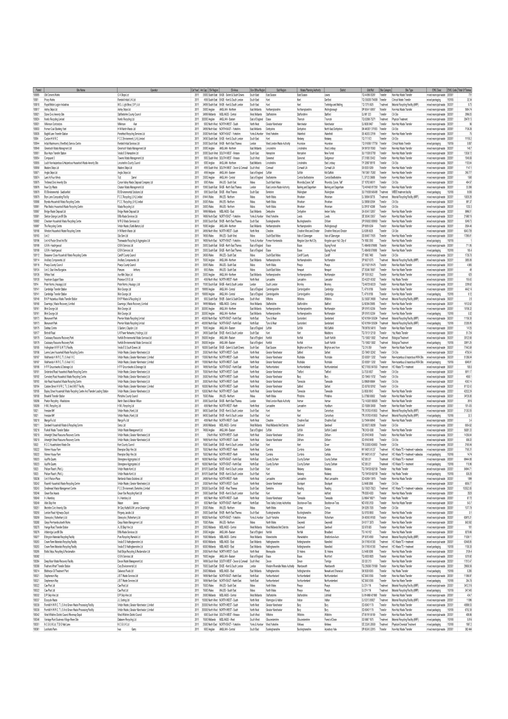 13 01 18 Rpt (WIRS 267 Downing Data