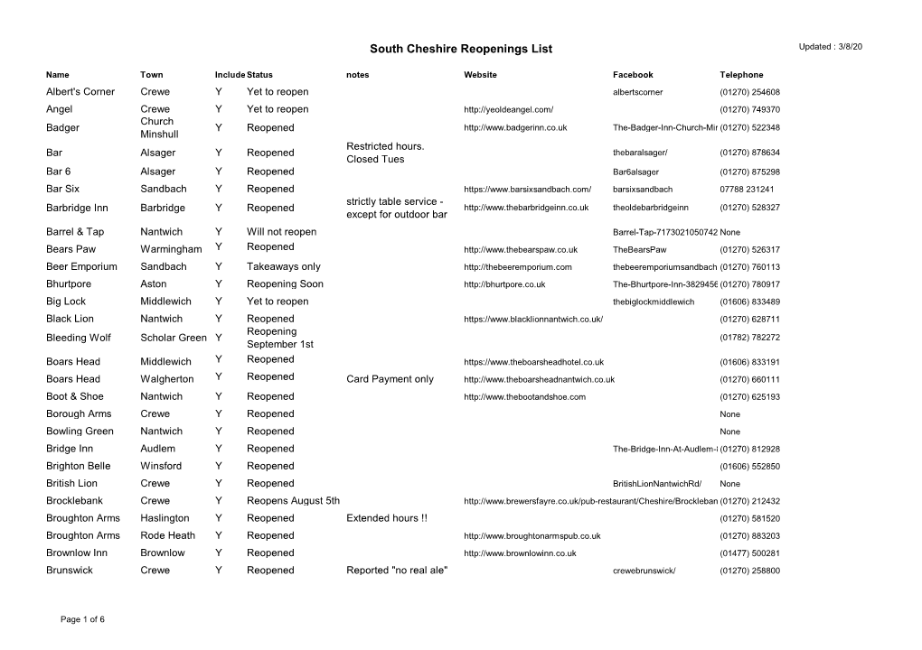 South Cheshire Reopenings List Updated : 3/8/20