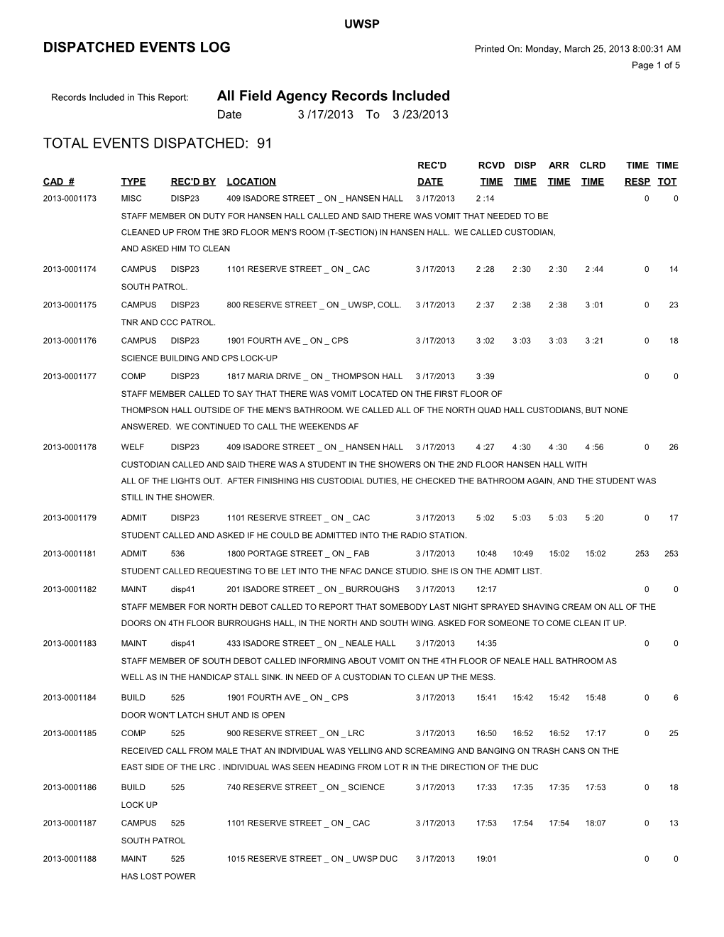 Records Included in This Report: All Field Agency Records Included s2