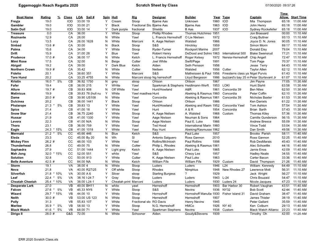 Eggemoggin Reach Regatta 2020 Scratch Sheet by Class