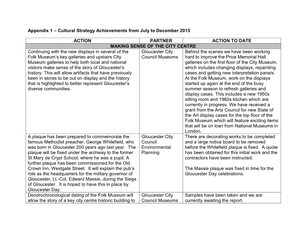 Appendix 1 – Cultural Strategy Achievements from July to December 2015 ACTION PARTNER ACTION to DATE MAKING SENSE of THE