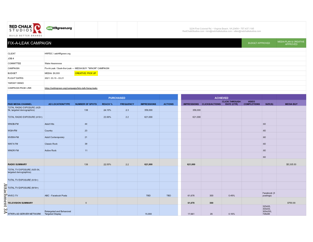 Askhrgreen.Org 2020-2021 MEDIA Campaign Planning + Results