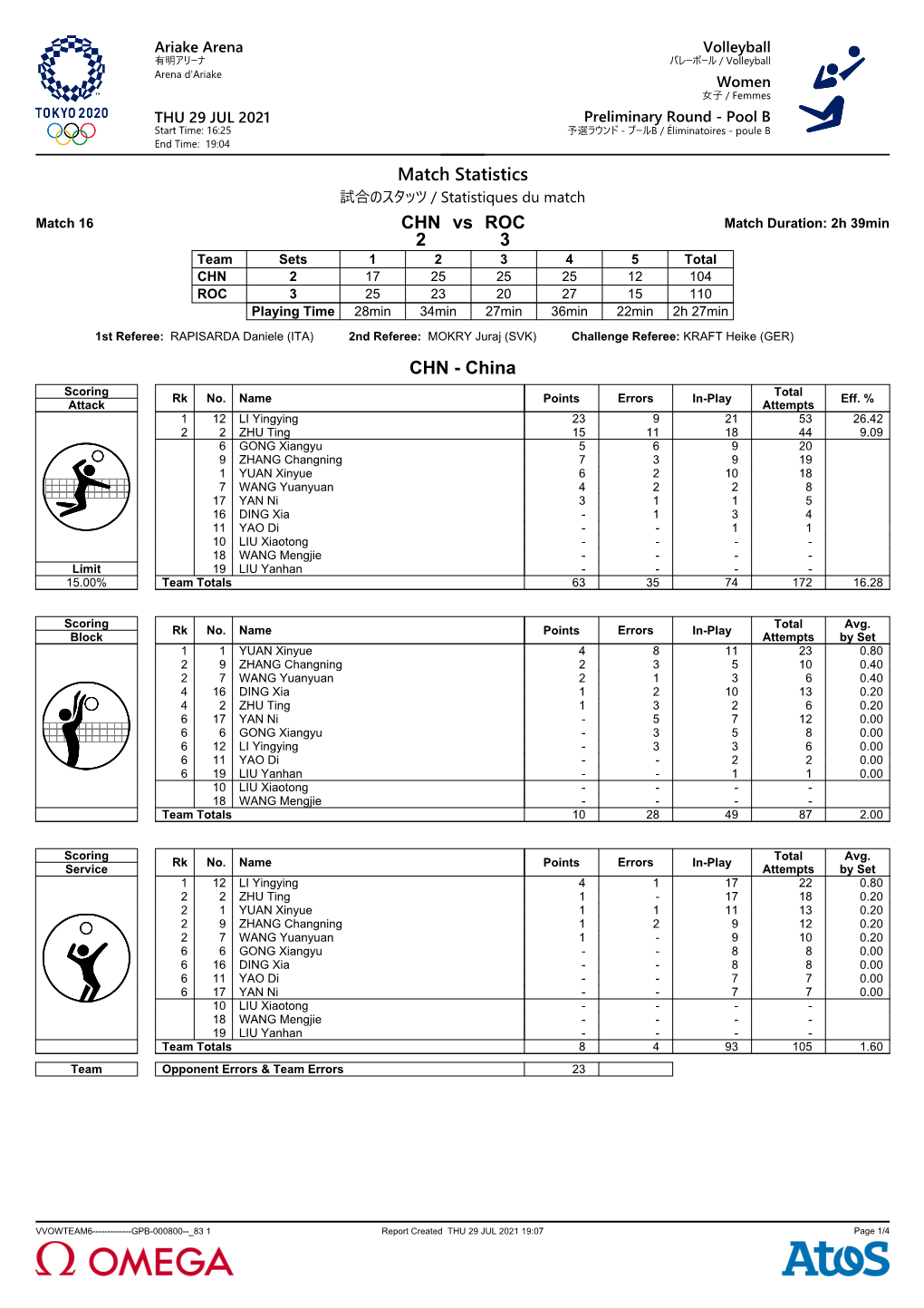 Match Statistics CHN Vs ROC 2 3
