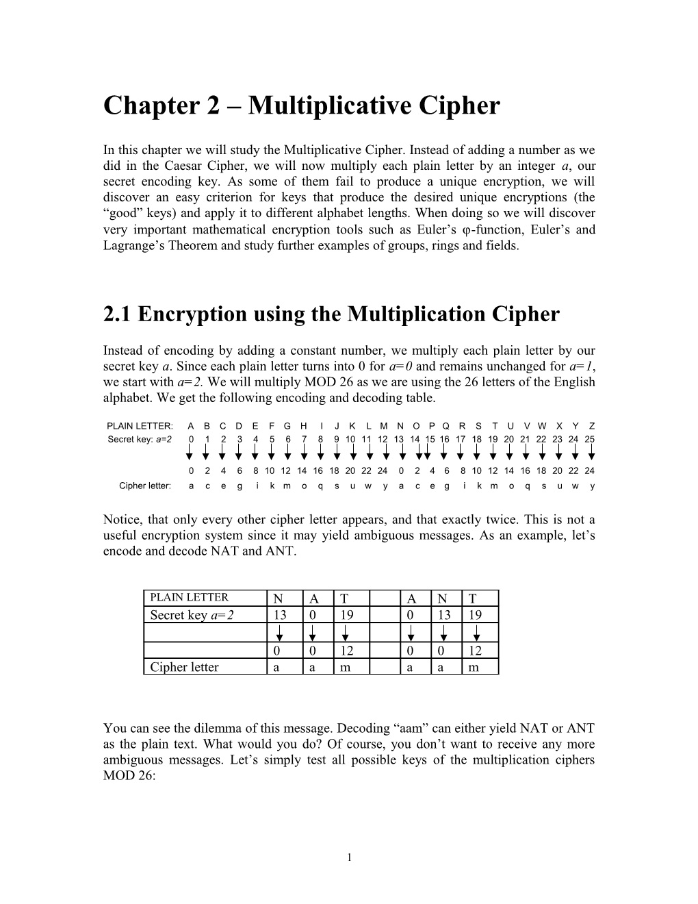 Chapter 2 : Multiplicative Cipher