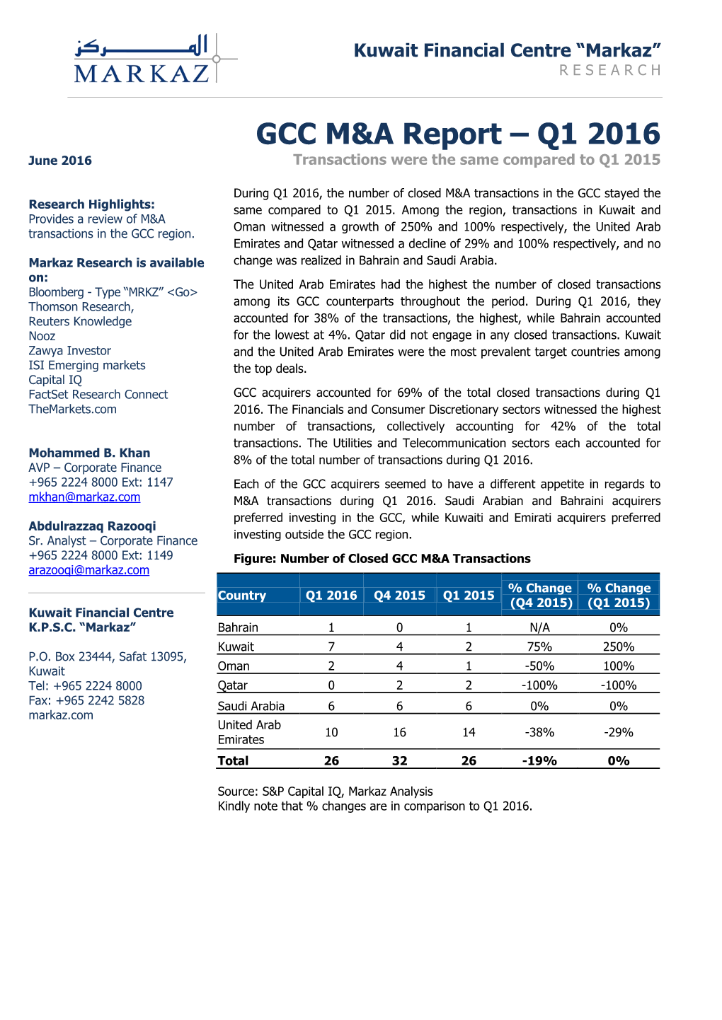 Q1 2016 June 2016 Transactions Were the Same Compared to Q1 2015