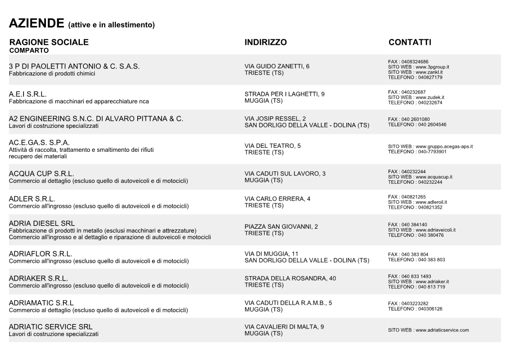 Elenco Aziende Insediate