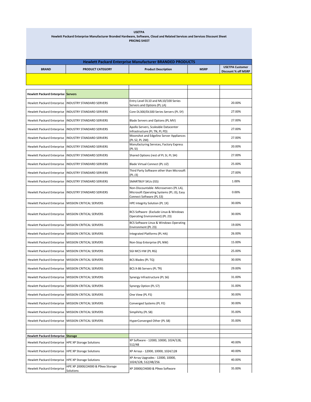 Hewlett Packard Enterprise Manufacturer BRANDED PRODUCTS USETPA Customer BRAND PRODUCT CATEGORY Product Description MSRP Discount % Off MSRP