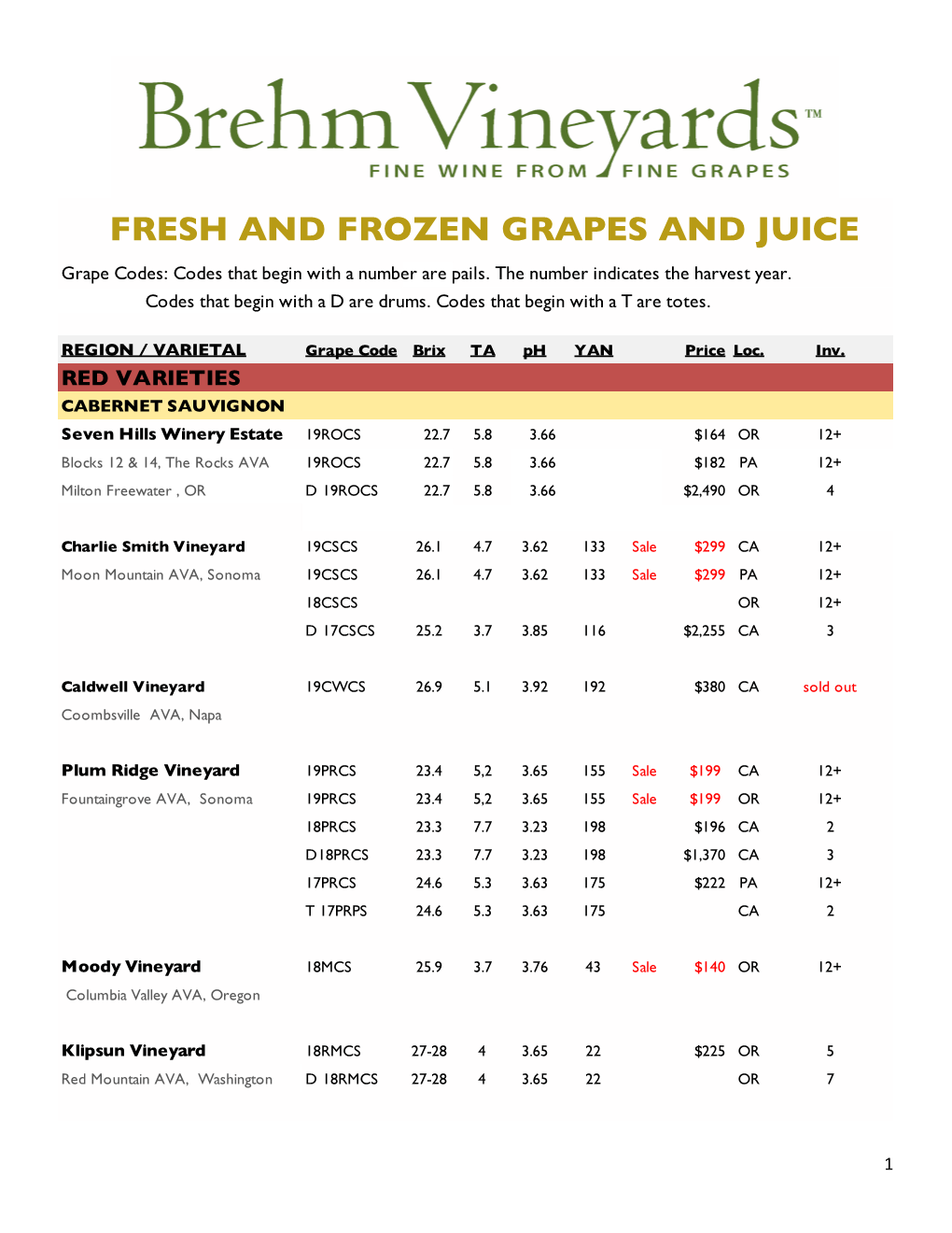 Grapes Inventory and Pricing 3.30.2020