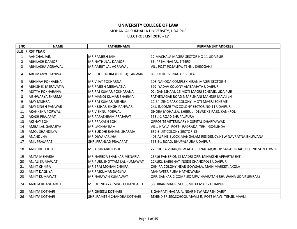 University College of Law Mohanlal Sukhadia University, Udaipur Electrol List 2016 - 17