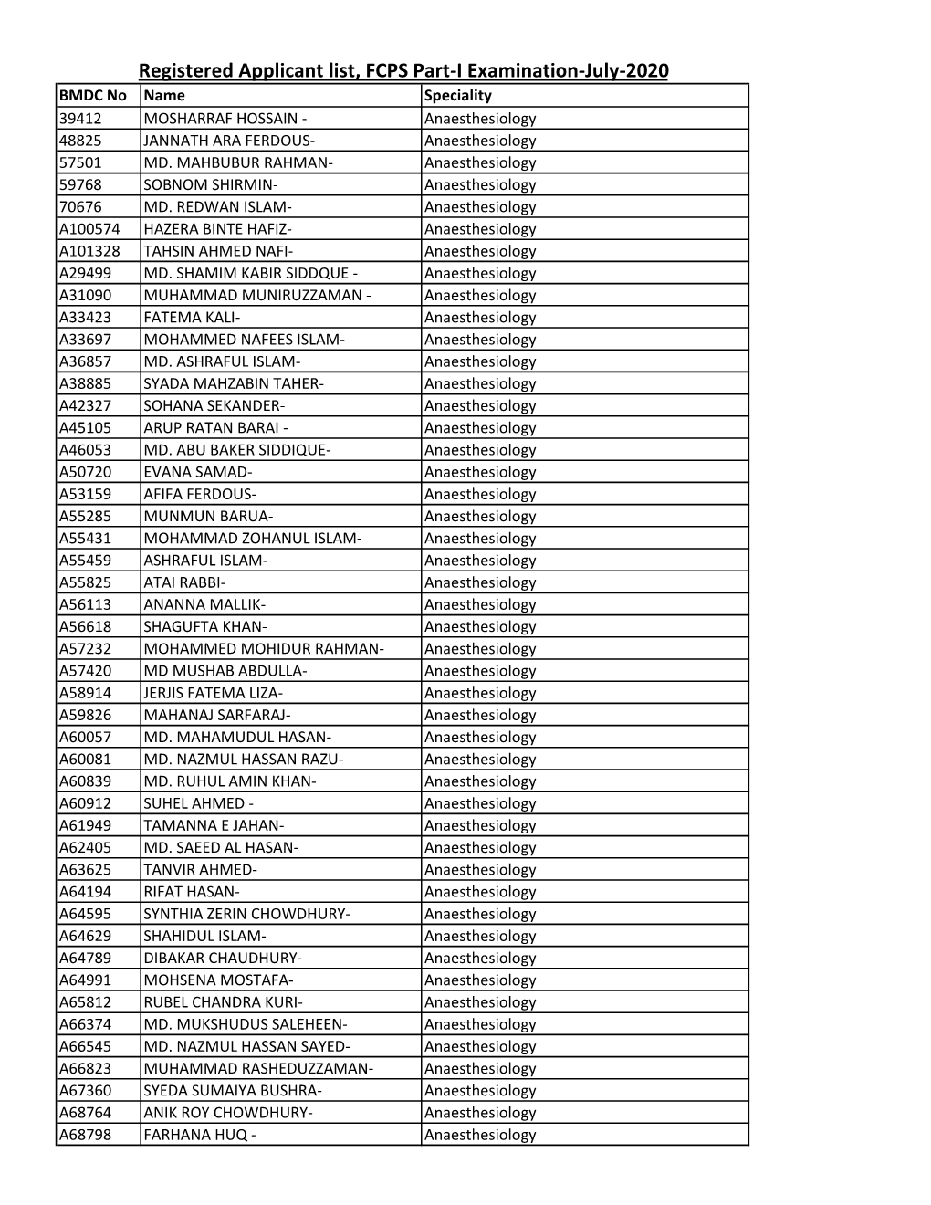 Registered Applicant List, FCPS Part-I Examination-July-2020