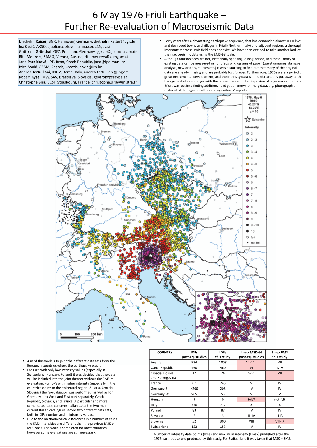6 May 1976 Friuli Earthquake – Further Re‐Evaluation of Macroseismic Data
