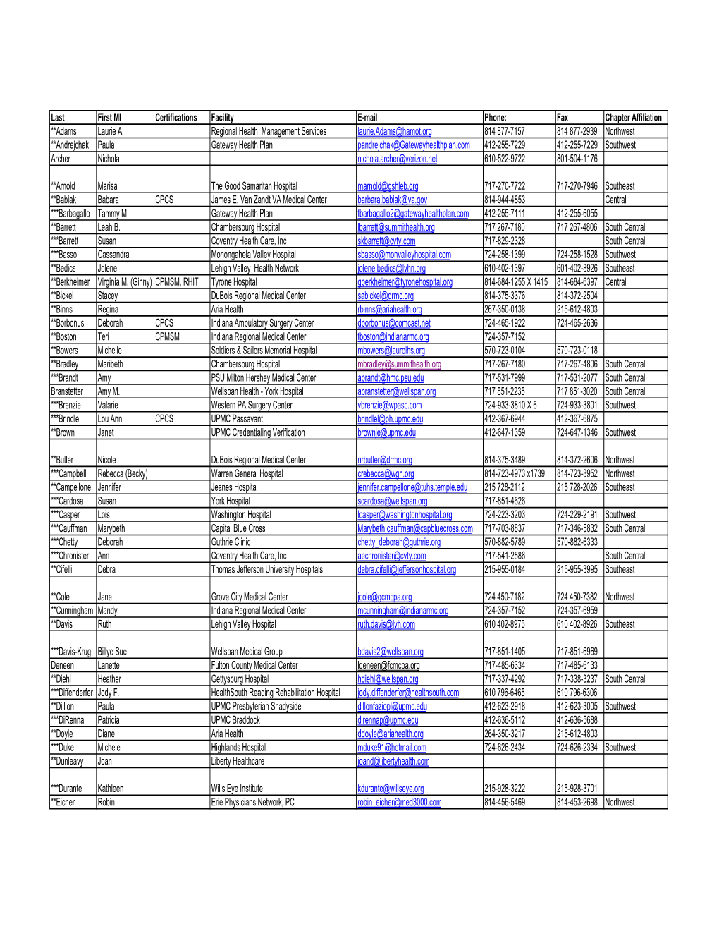 PAMSS Membership List April 2011 Through 07252011