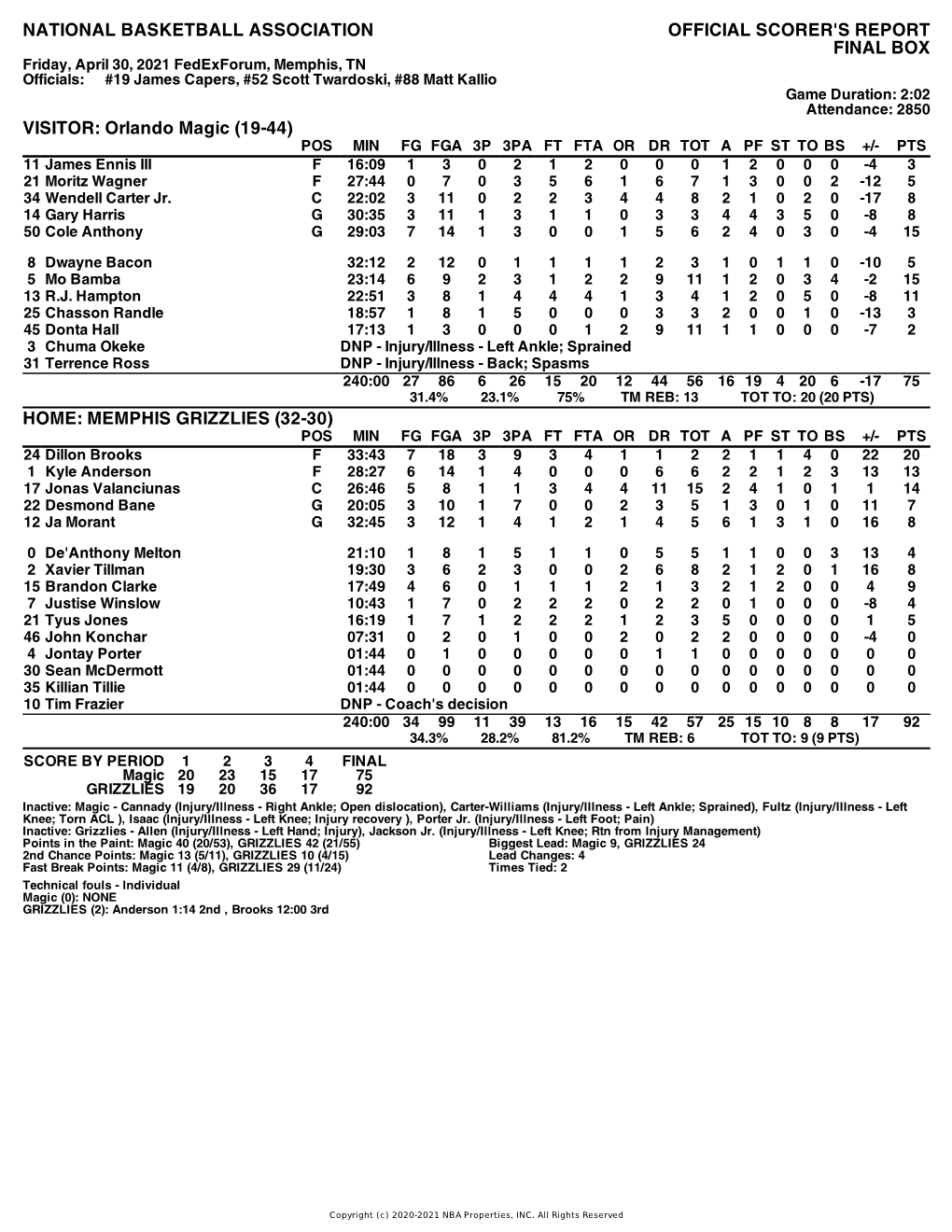 Box Score Magic