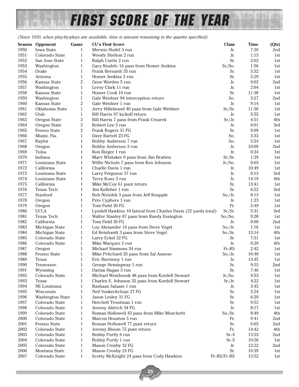 Record Book-1 2008:Layout 1