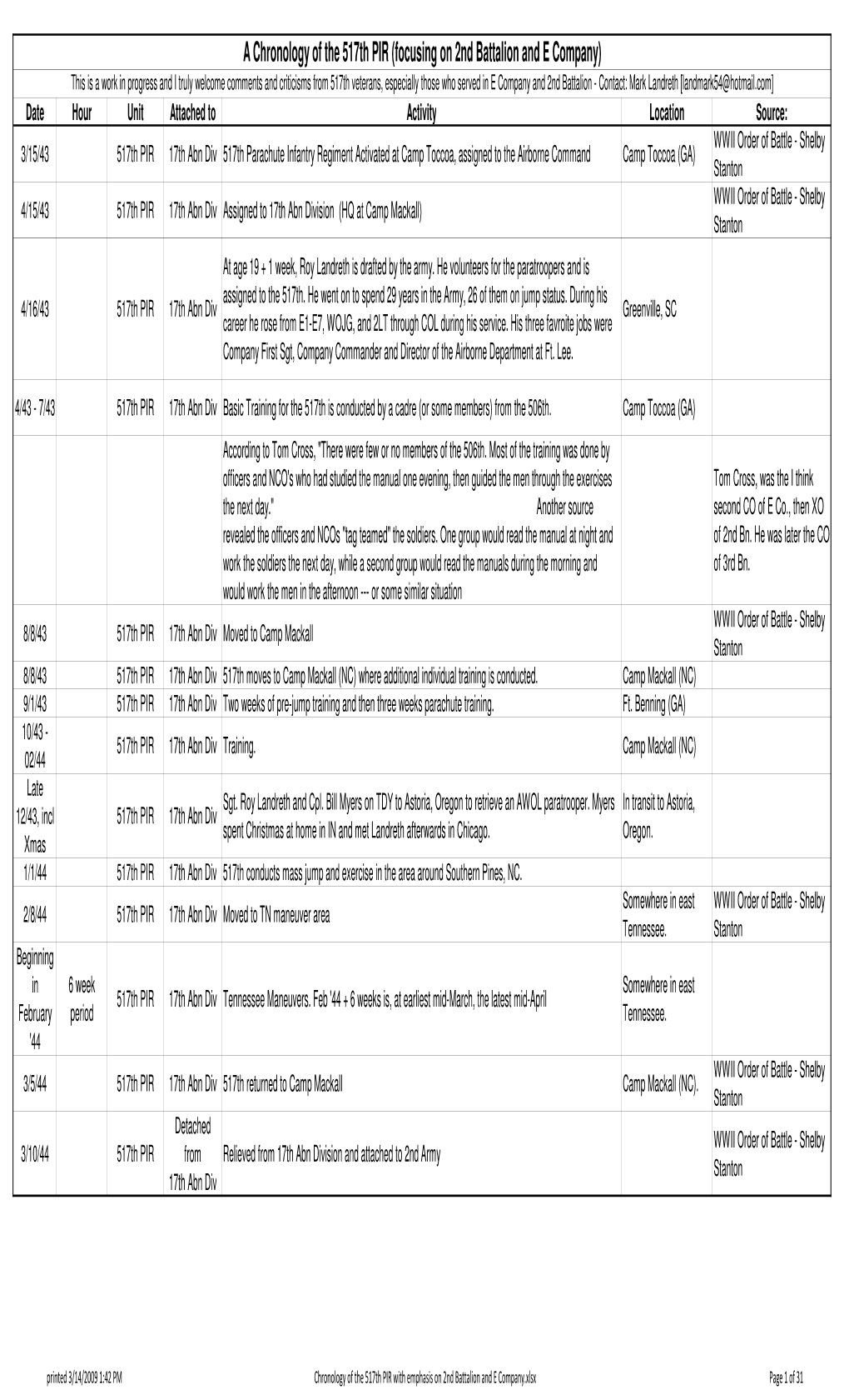 Chronology of the 517Th PIR with Emphasis on 2Nd Battalion and E