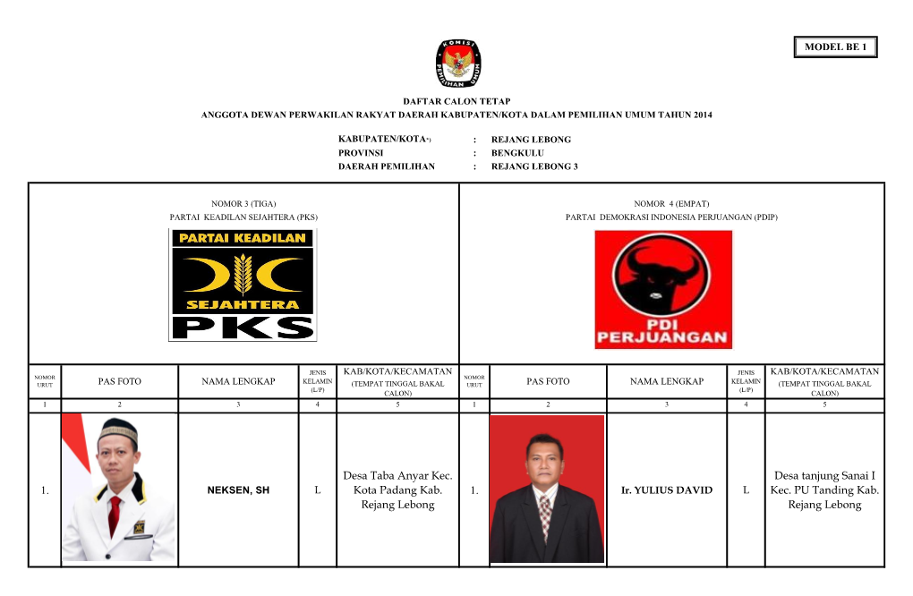 1. Desa Taba Anyar Kec. Kota Padang Kab. Rejang Lebong 1. Desa