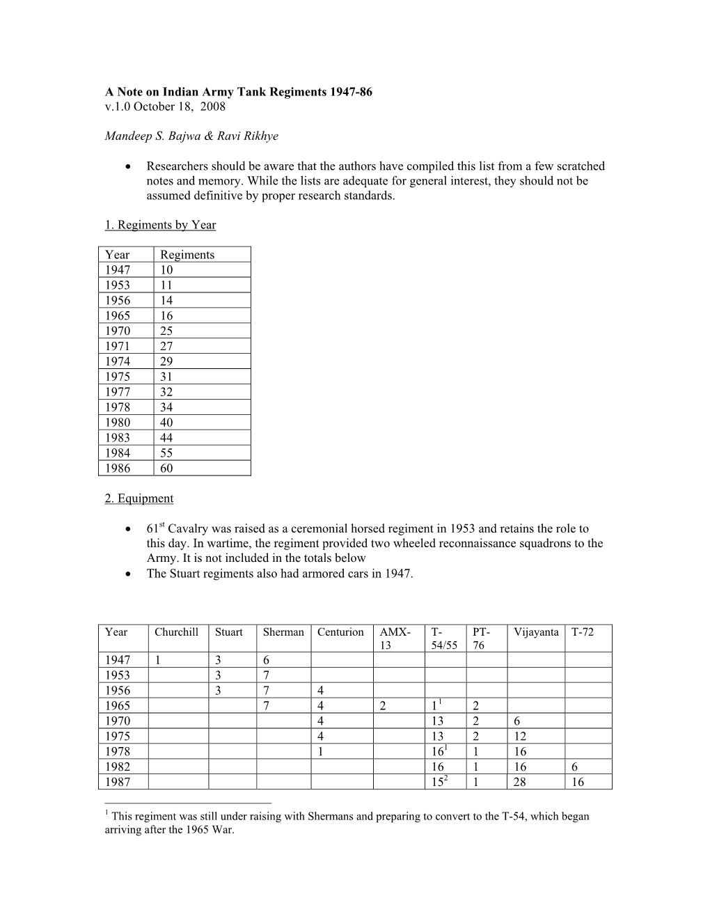 A Short Note on Indian Army Tank Regiments 1947-86