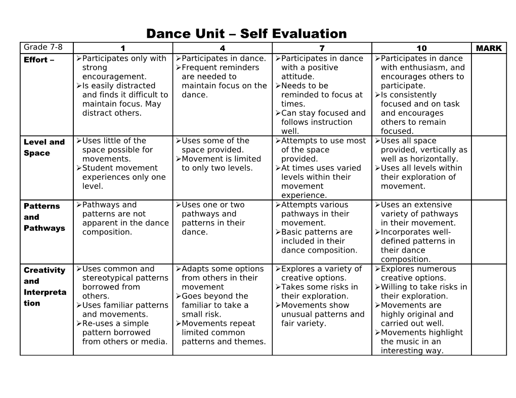 Rubric for Creative Dance