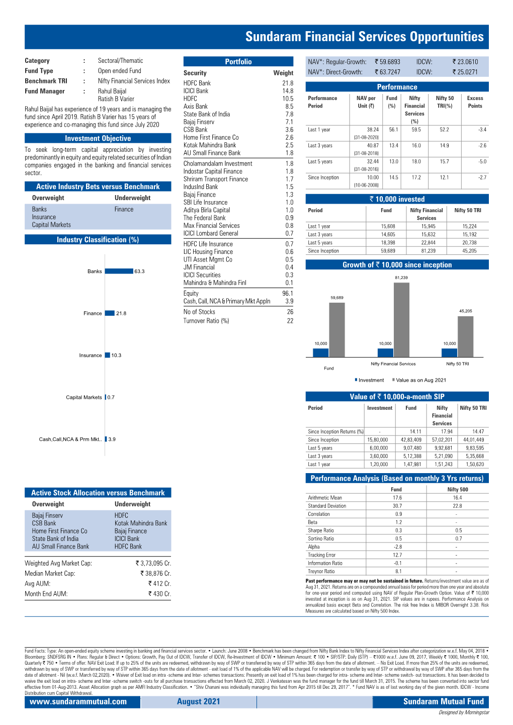 Sundaram Financial Services Opportunities