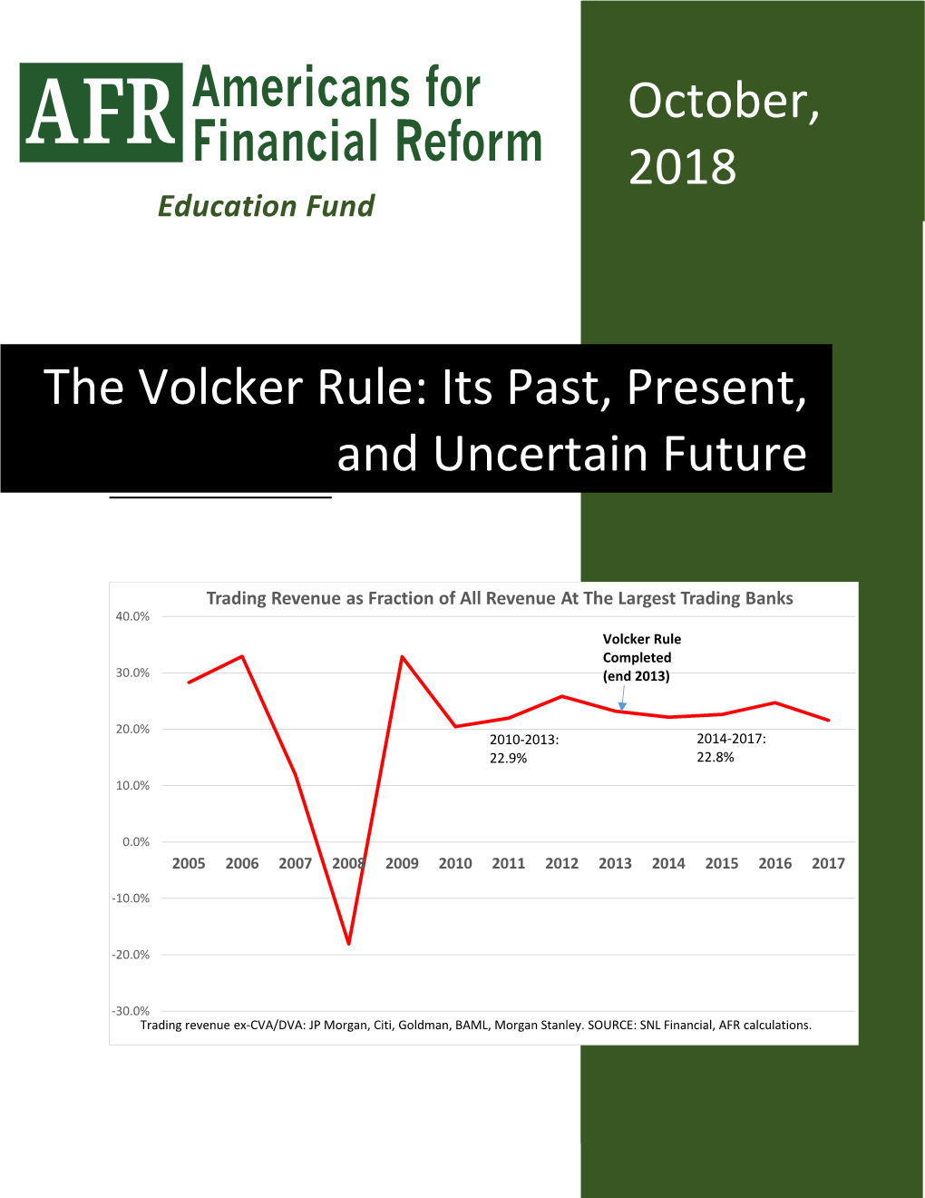 The Volcker Rule: Its Past, Present, and Uncertain Future