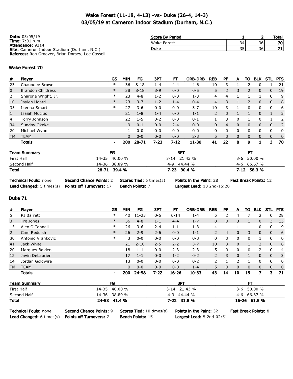 Duke (26-4, 14-3) 03/05/19 at Cameron Indoor Stadium (Durham, N.C.)