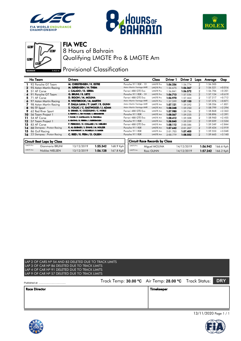 Qualifying LMGTE Pro & LMGTE Am 8 Hours of Bahrain FIA WEC