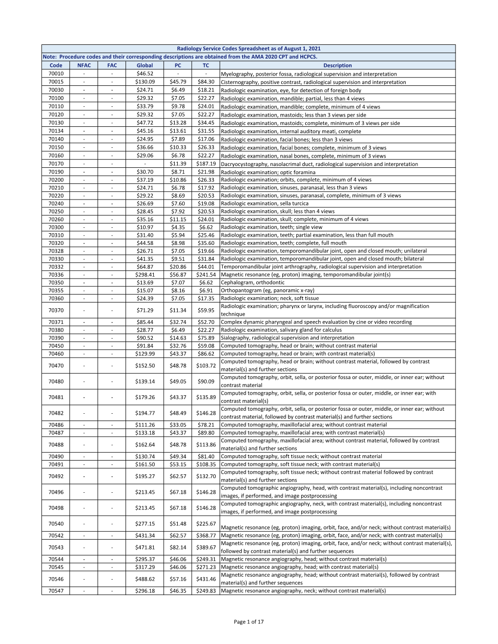 Myelography, Posterior Fossa, Radiological Supervision