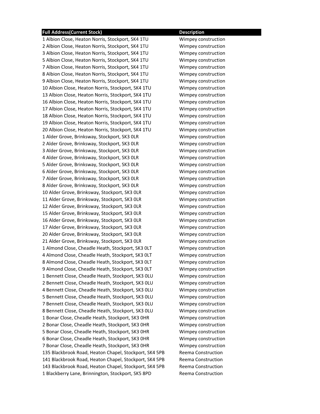 Full Address(Current Stock) Description 1 Albion Close, Heaton Norris, Stockport, SK4 1TU Wimpey Construction 2 Albion Close, He