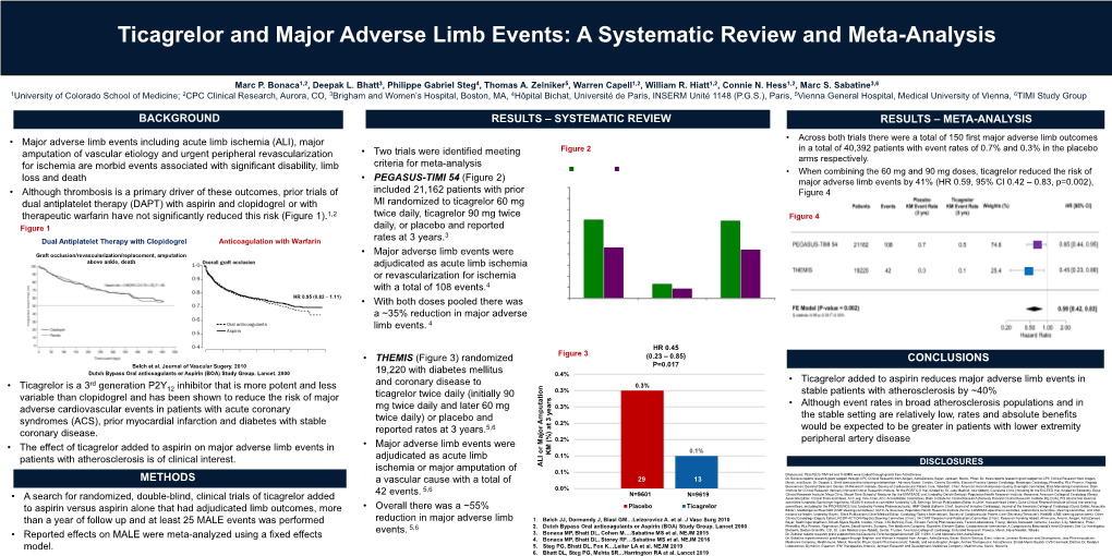 Ticagelor and Major Adverse Limb Events