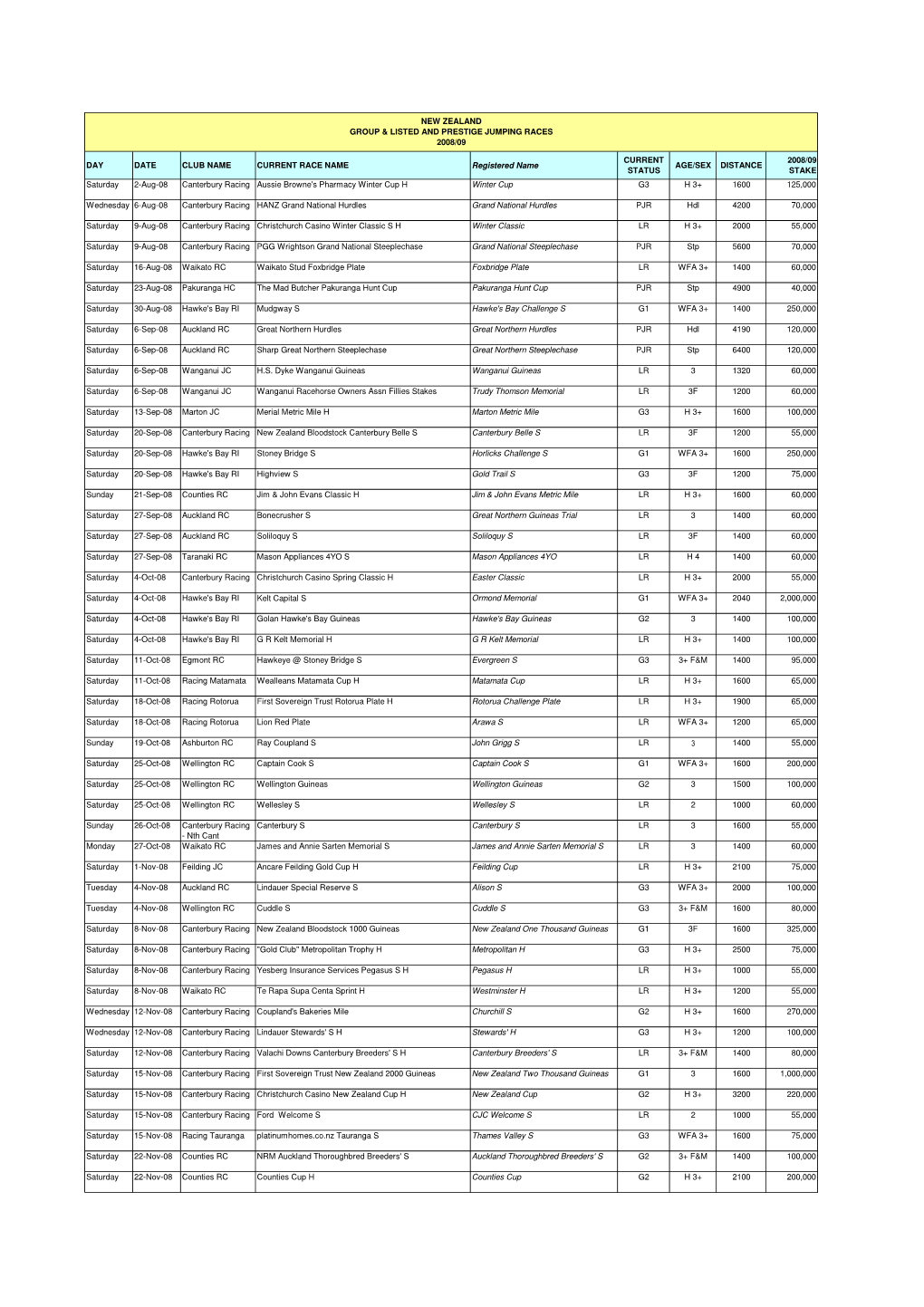 GL Races 0809 by Date FINAL1