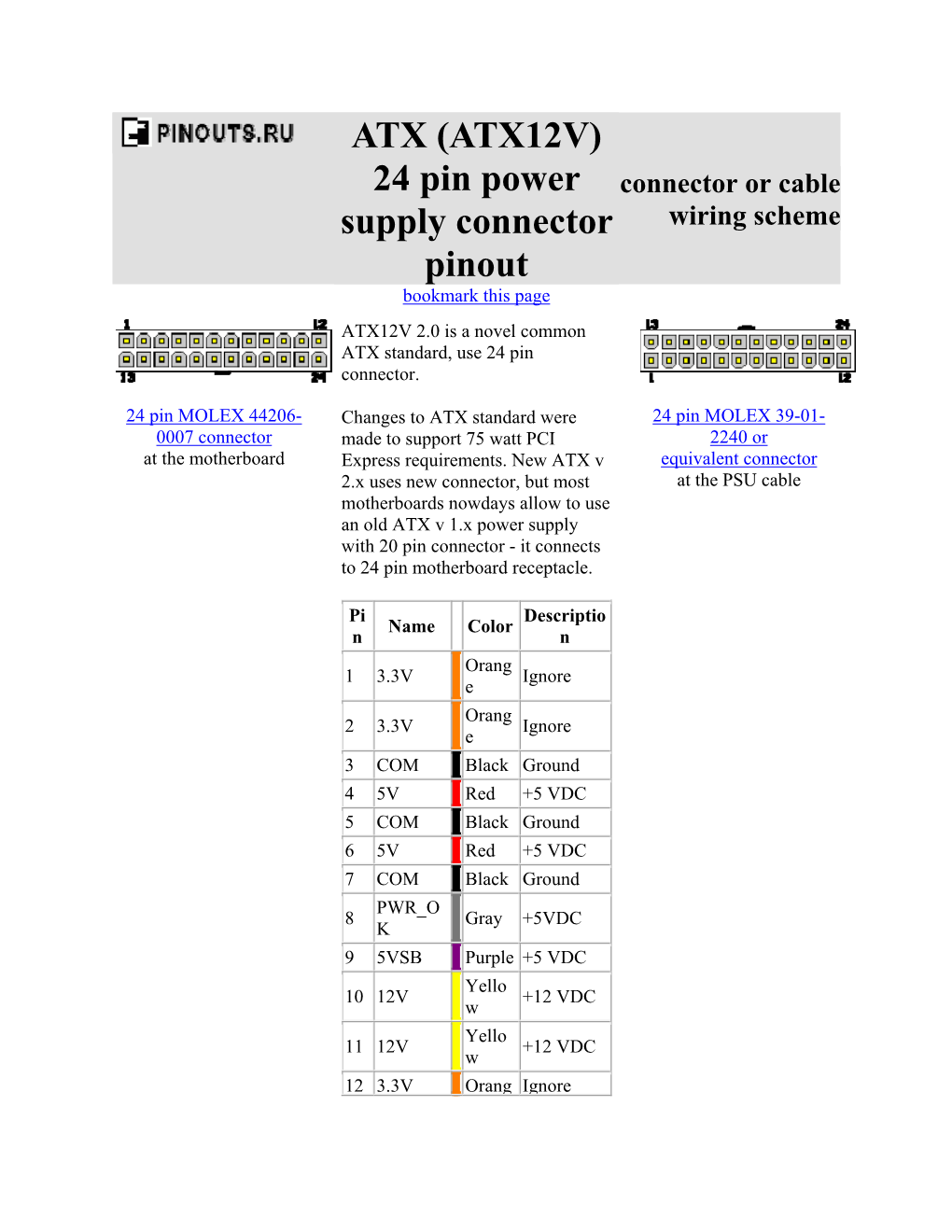 Atx Atx12v 24 Pin Power Supply Connector Pinout Docslib 6832