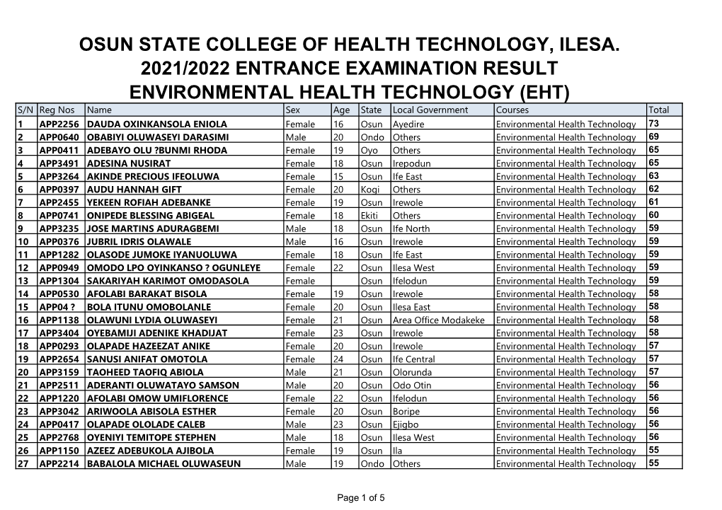 2021-2022 Entrance Examination Result.Xlsx