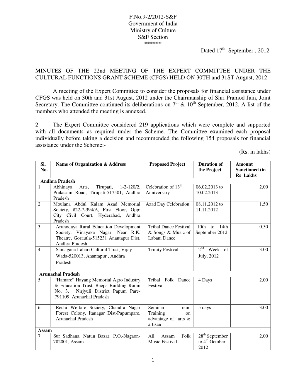 Minutes of the Meeting of the Expert Committee