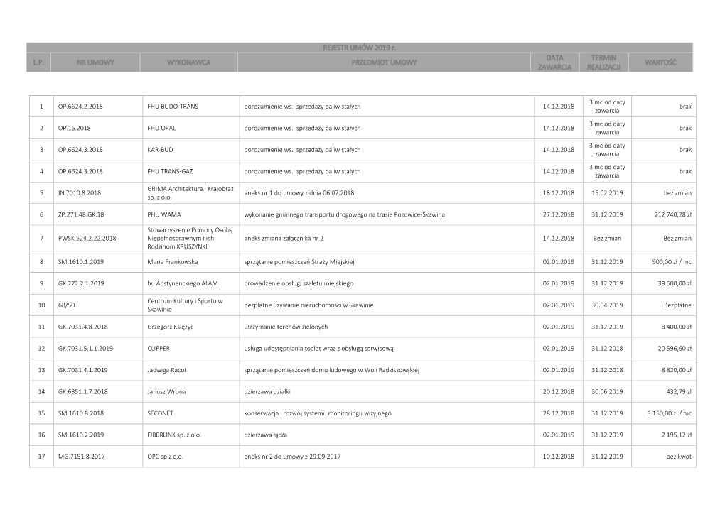 REJESTR UMÓW 2019 R. L.P. NR UMOWY WYKONAWCA