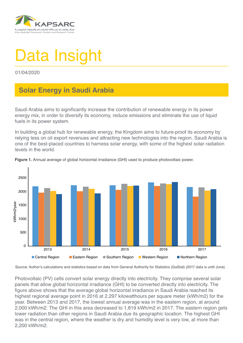 Data Insight 01/04/2020