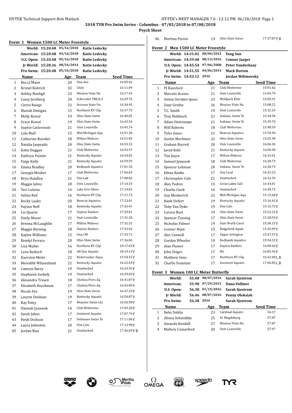 Psych Sheets