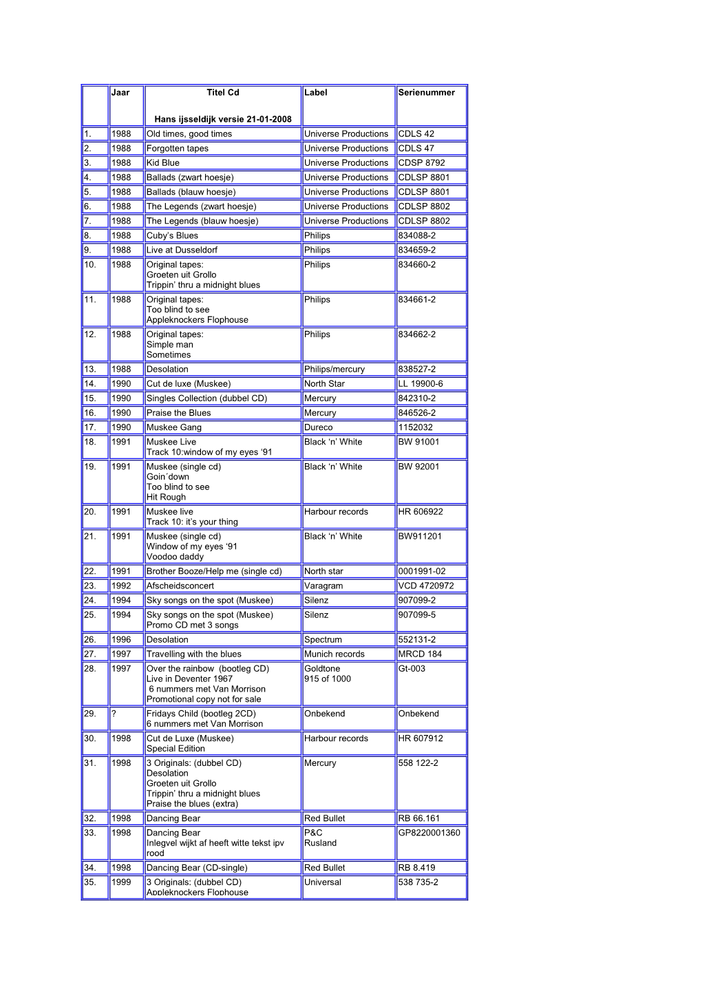 Jaar Titel Cd Hans Ijsseldijk Versie 21-01-2008 Label Serienummer 1. 1988 Old Times, Good Times Universe Productions CDLS 42 2