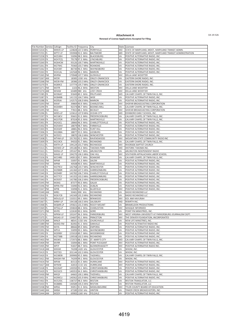 Attachment a DA 19-526 Renewal of License Applications Accepted for Filing