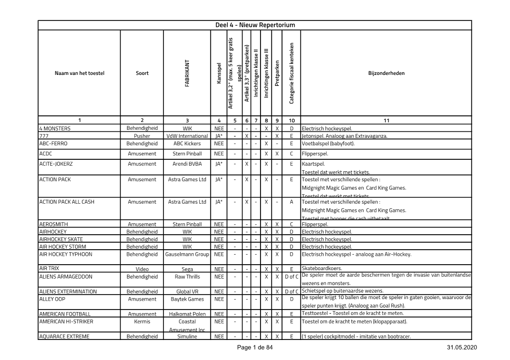 Deel 4 - Nieuw Repertorium