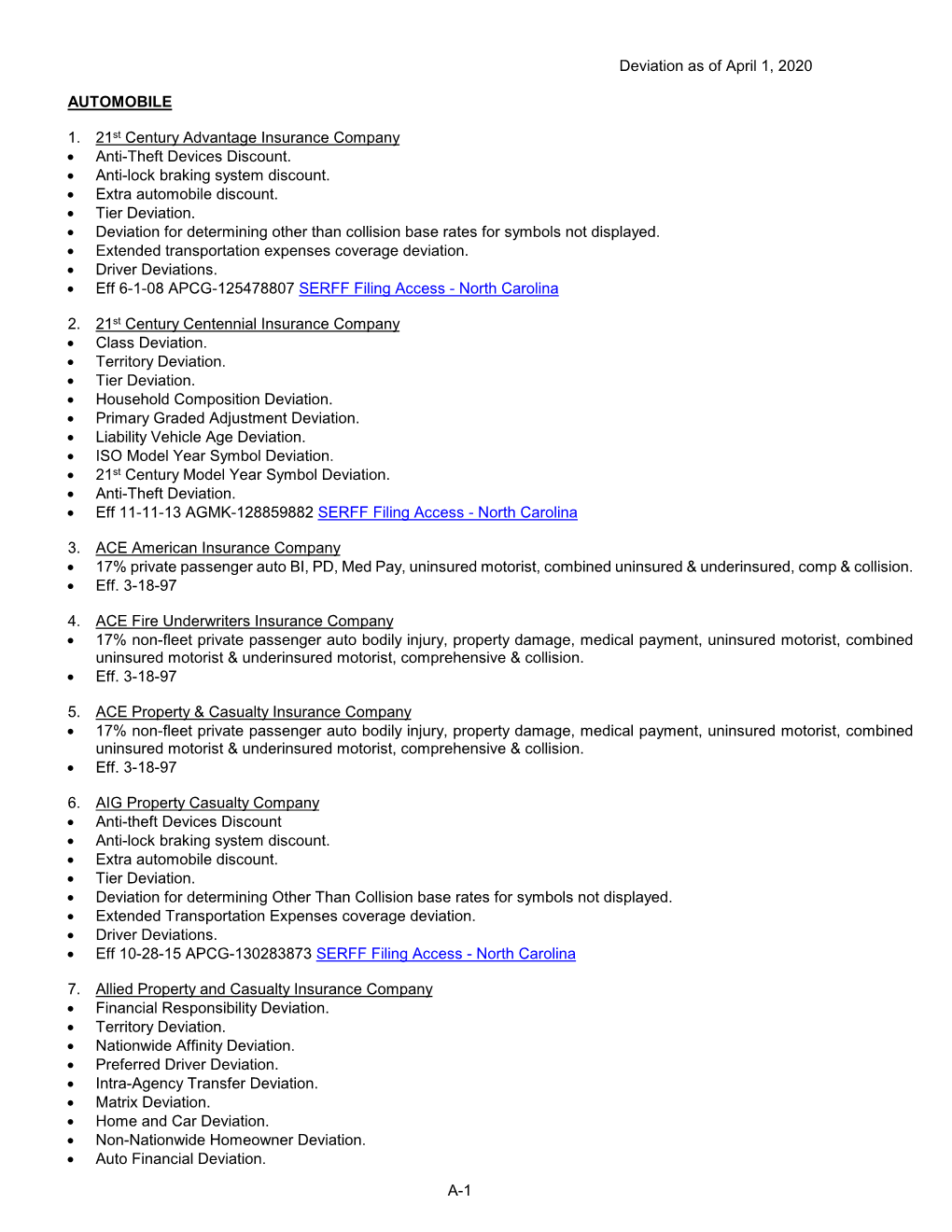 Deviation As of April 1, 2020 A-1 AUTOMOBILE 1. 21St Century Advantage Insurance Company • Anti-Theft Devices Discount. • An