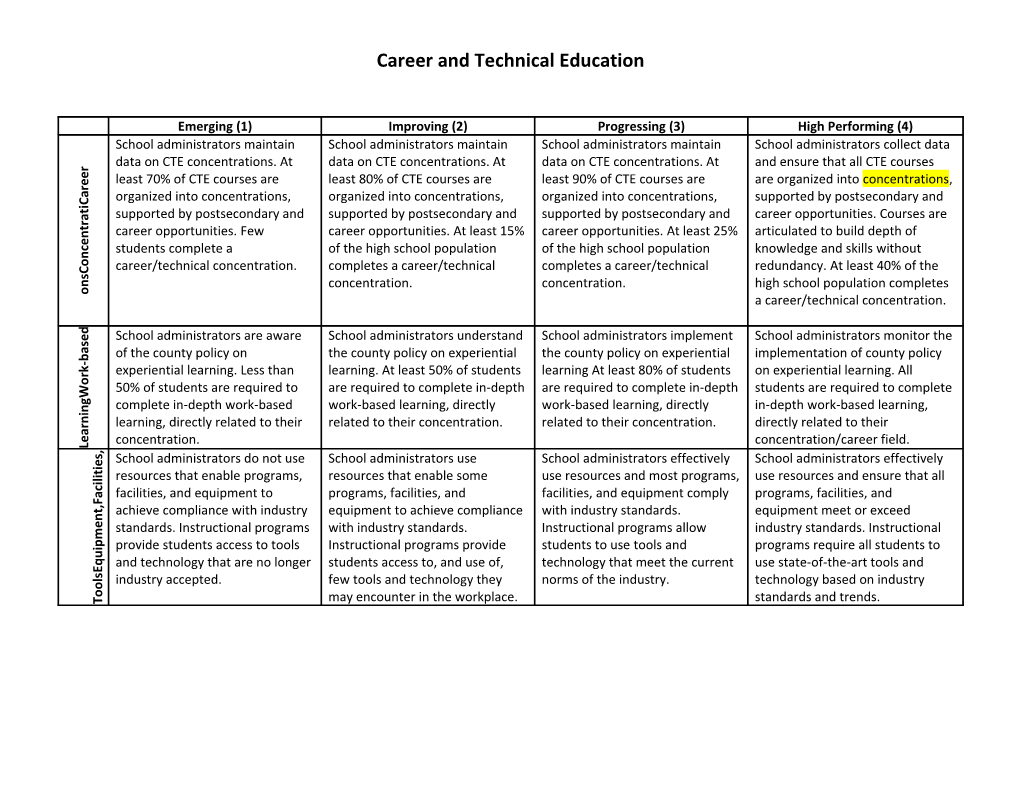 Career and Technical Education s1