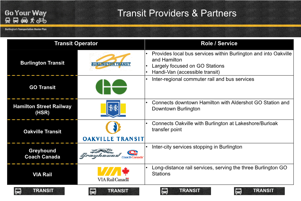 Transit Operator Role / Service