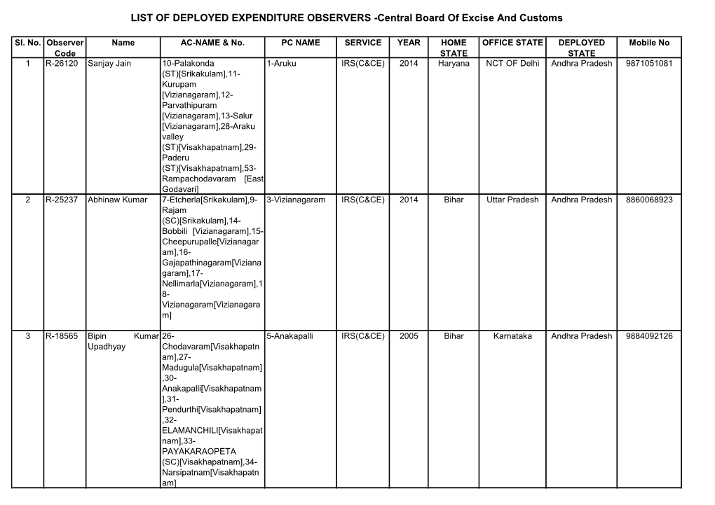 LIST of DEPLOYED EXPENDITURE OBSERVERS -Central Board of Excise and Customs