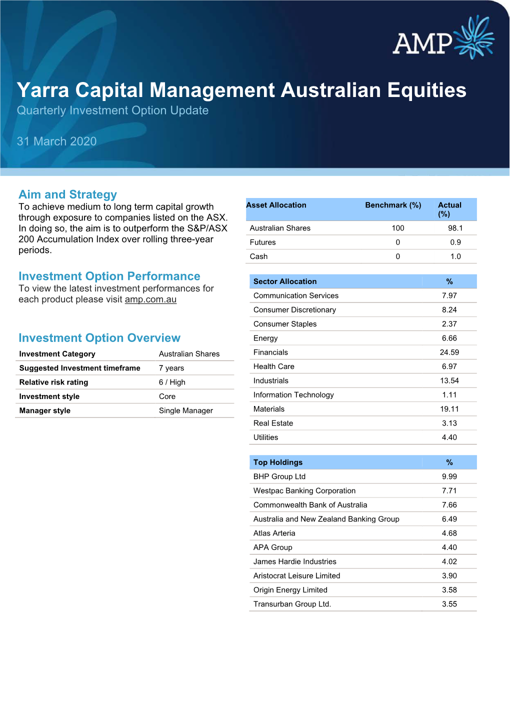 Yarra Capital Management Australian Equities.Docx